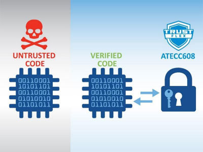安全元件的三大熱門固件驗證用例(第一部分) 知識產權保護的前沿陣地